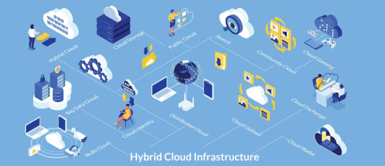 Why Should I look at Hybrid Cloud Infrastructure for My Application Deployment